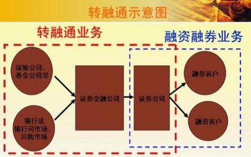 证券公司是干什么的(证券是什么大白话解释)