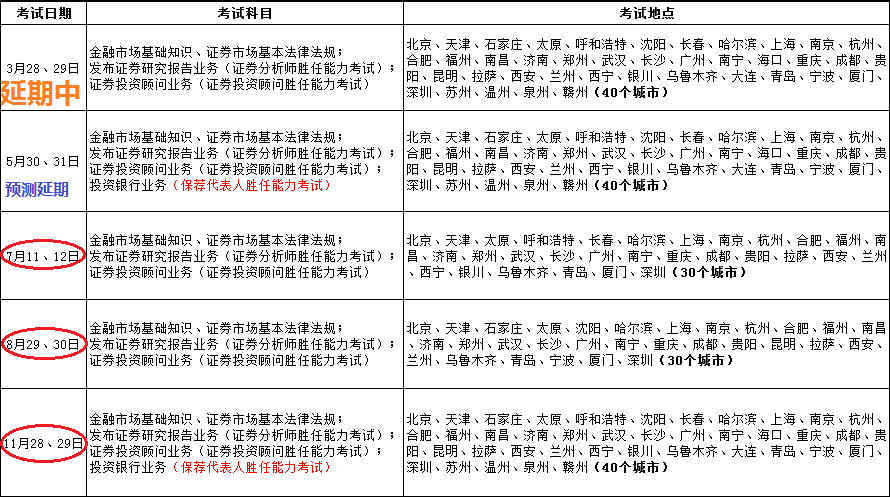 证券资格考试报名时间(证券资格考试报名时间2022年)