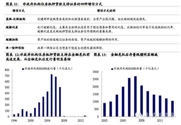 美国资产证券化(美国资产证券化率是多少)