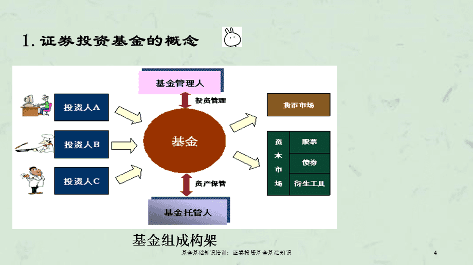 证券基础知识重点(证券基础知识考试题库3000题)
