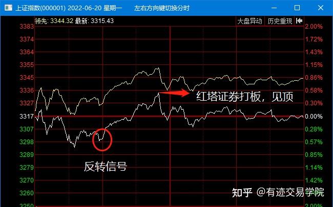 下载红塔证券(下载红塔证券交易软件)