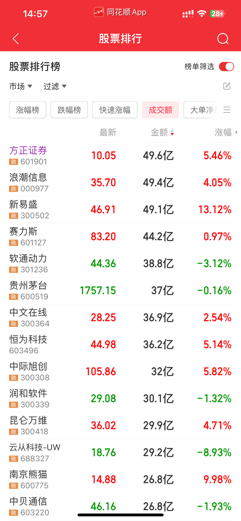 601901方正证券(方正证券目标价2023最新)