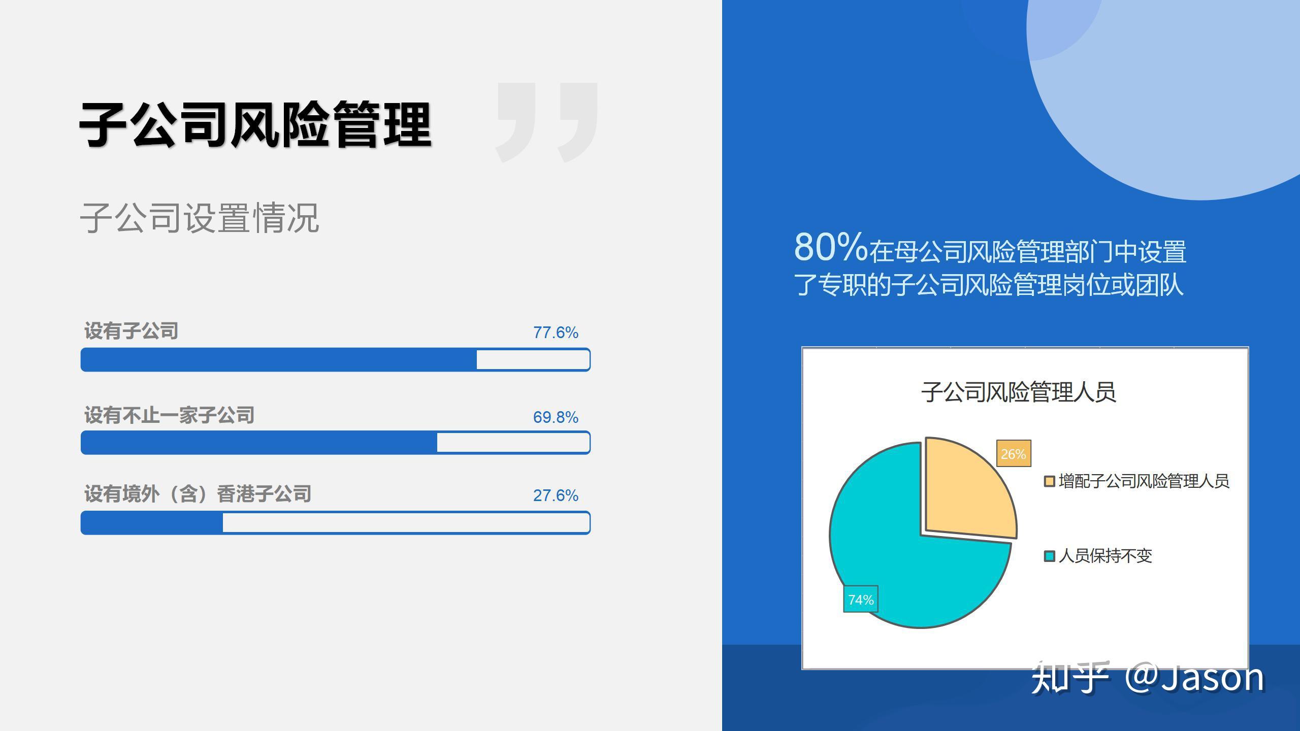 证券风险管理(证券风险管理文献综述)