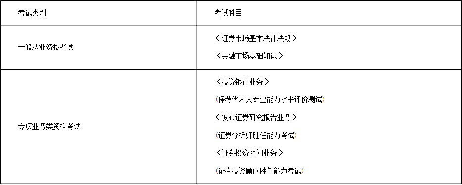 证券从业考试题型(证券从业资格历年真题题库)