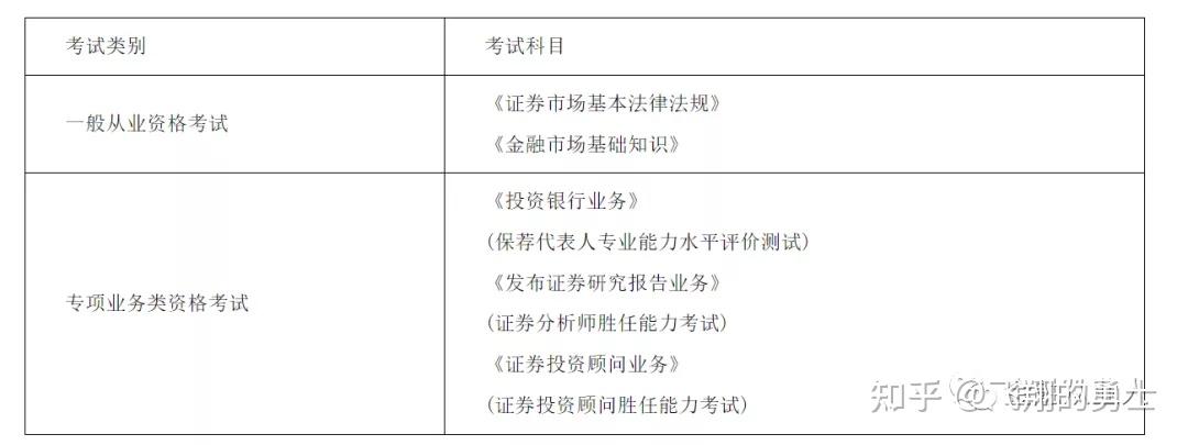 证券从业考试题型(证券从业资格历年真题题库)