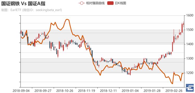 中证证券指数(中证指数公司网站)