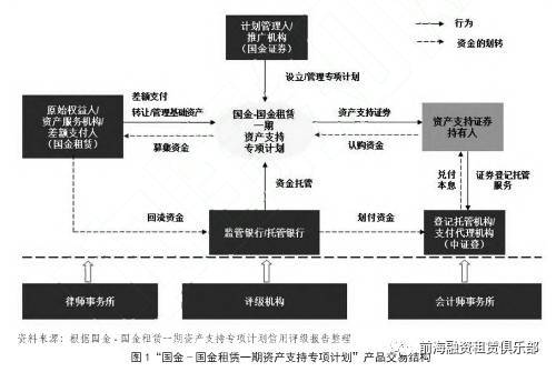 租赁证券化(住房租赁证券化什么意思)