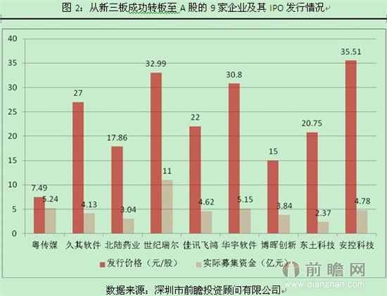 中国证券发展(中国证券发展现状2023)