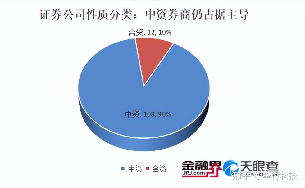 中国证券发展(中国证券发展现状2023)