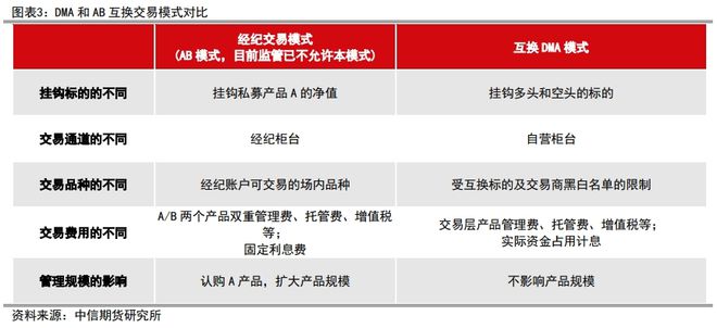 证券组合费(证券组合费用)