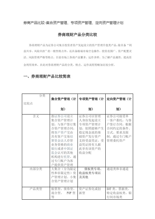 证券公司比较(各证券公司比较)