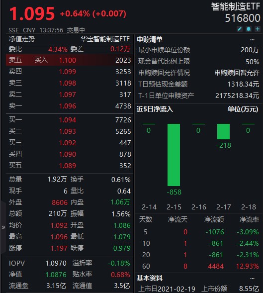 安信证券行情(安信证券行情图变成了折线不是蜡烛)