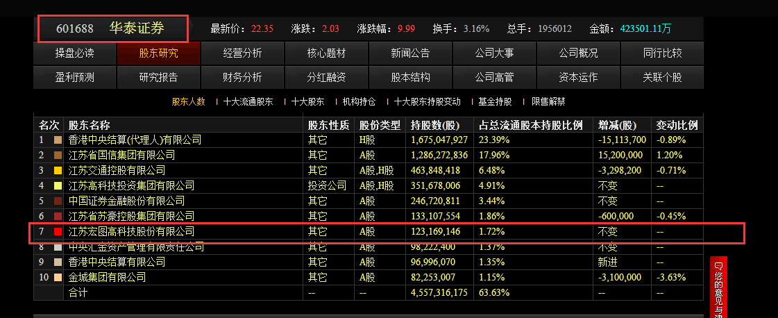 参股证券公司(参股证券公司最多的上市公司)