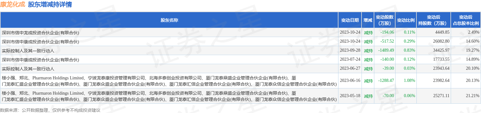 中信证券上海分公司(中信证券上海分公司业务中心)