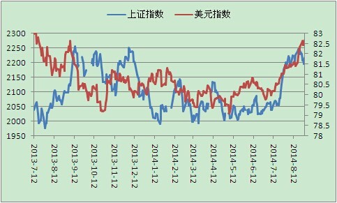 证券行业指数(证券行业指数代码)