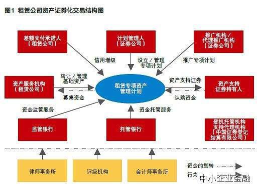 租赁证券化(租赁证券化的例子)