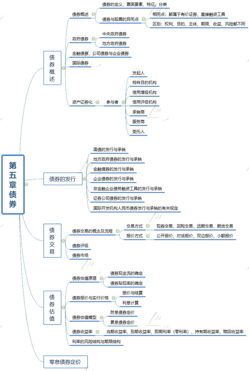 证券基础知识重点(证券基础知识重点总结)
