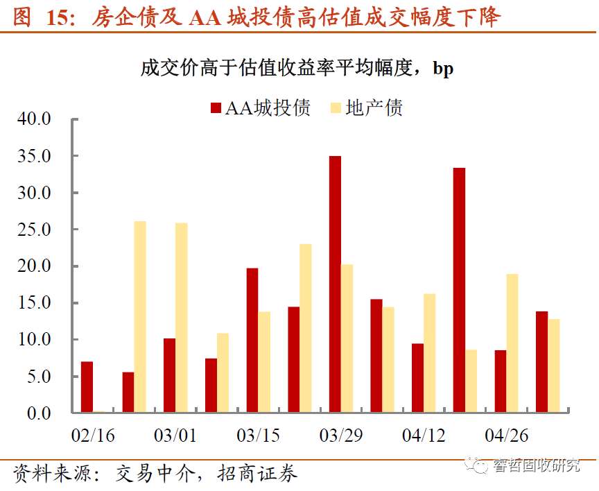 招商证券融资(招商证券融资买入怎么操作)