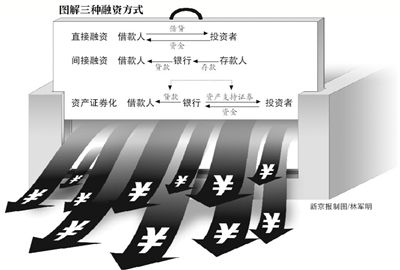 银行信贷资产证券化(银行信贷资产证券化 风险自留)