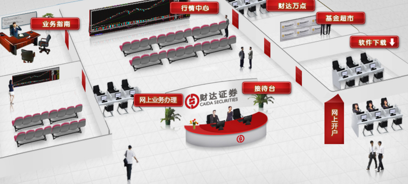 证券公司自营(证券公司自营业务的风险主要有)