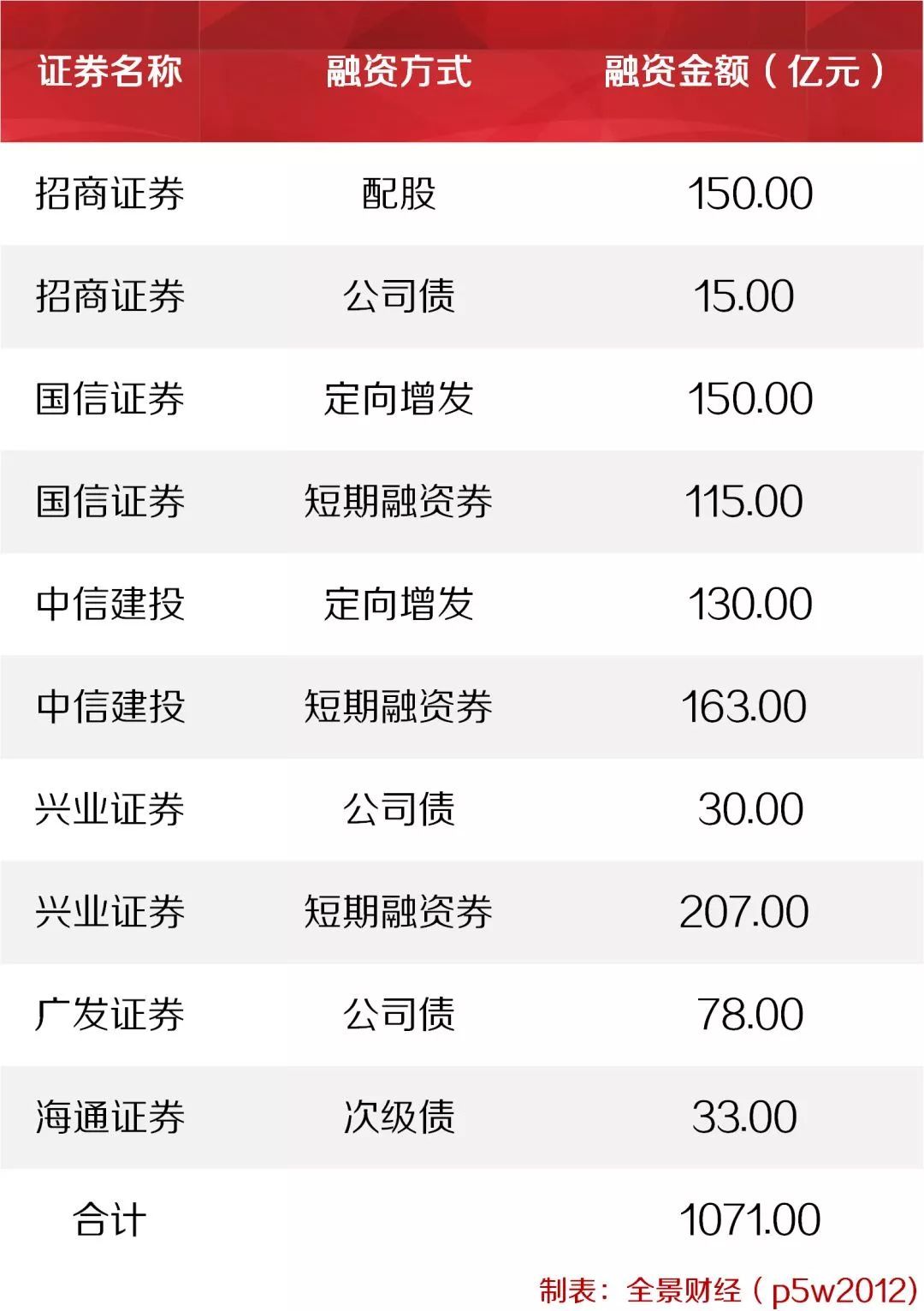 兴业证券601377(兴业证券601377股吧)