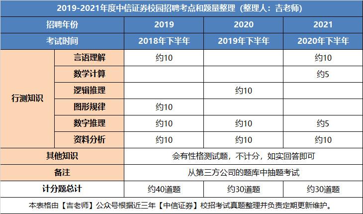 证券从业考试题型(证券从业考试题型分布)
