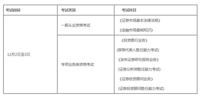 证券从业考试题型(证券从业考试题型分布)