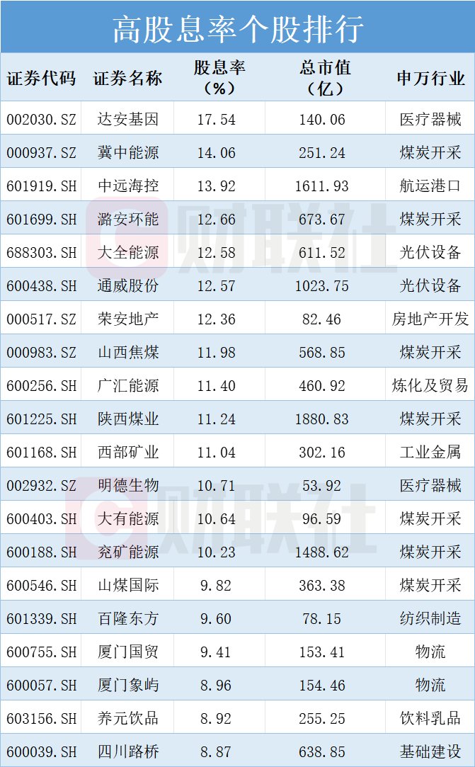 证券公司名单(财政部下属证券公司名单)