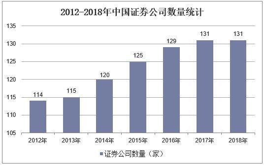 中国证券发展(中国证券行业发展前景及现状)