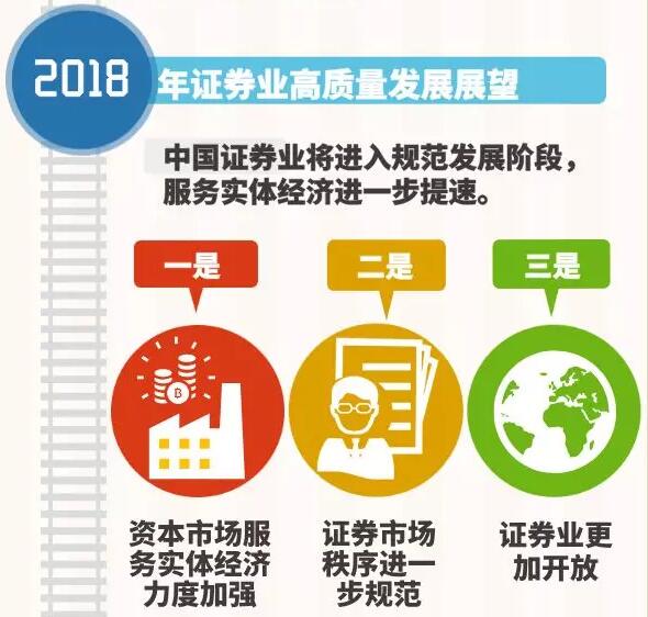 中国证券发展(中国证券行业发展前景及现状)
