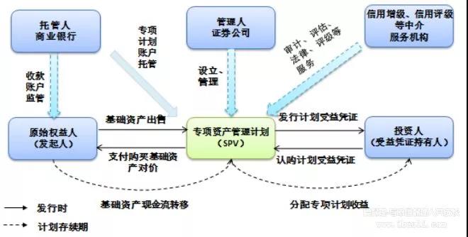 融资证券化(融资证券化趋势)