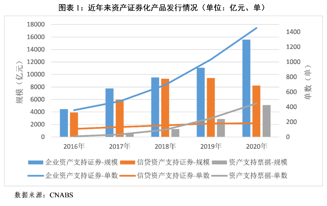 我国证券市场的现状(我国证券市场的现状品种有哪些)