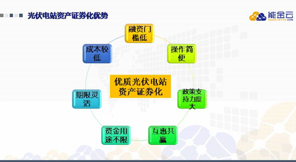 融资证券化(融资证券化趋势)