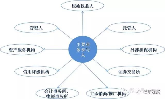 资产证券化是什么意思(什么是资产证券化,有什么功能和意义)