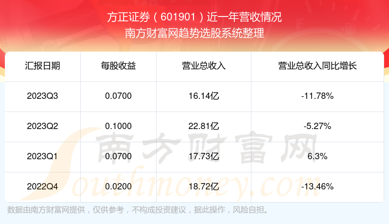 601901方正证券(601901方正证券股价)