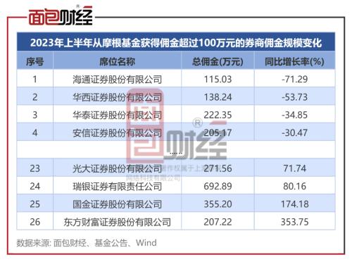 招商证券佣金多少(招商证券佣金多少钱)