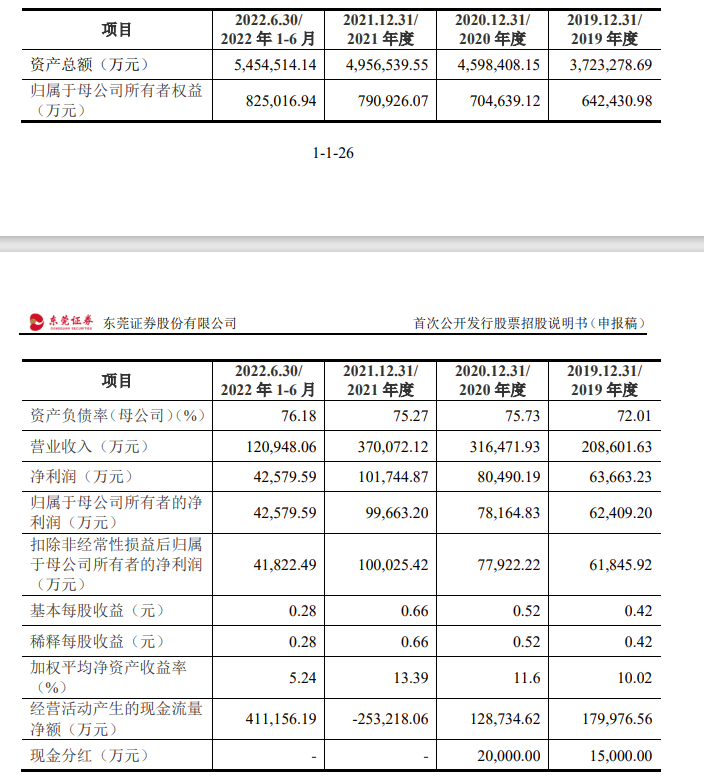 东莞证券ipo(东莞证券ipo最新状态)