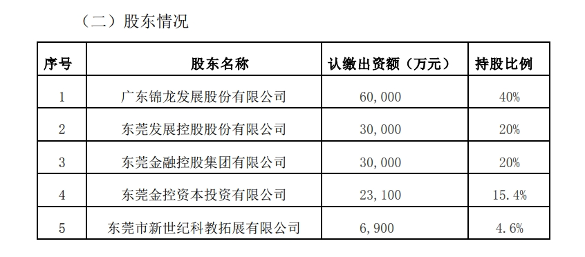 东莞证券ipo(东莞证券ipo最新状态)