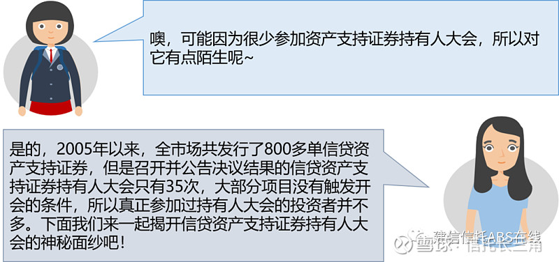 信贷资产支持证券(信贷资产支持证券在哪里发行)