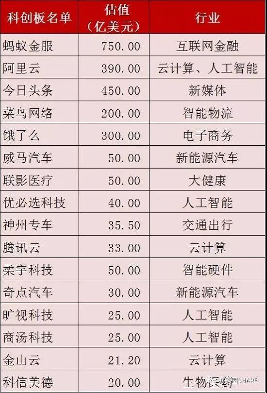 证券预测(证券预测性抵押品结构优化)