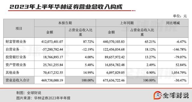 所有证券(所有证券交易所都有交易大厅吗)