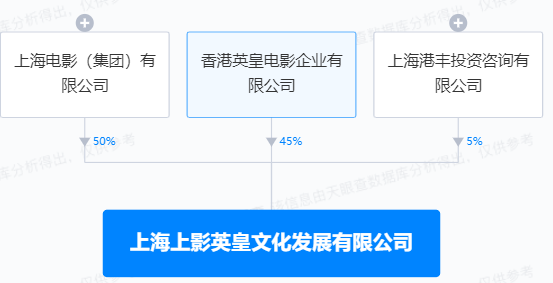 英皇证券(英皇证券股票)