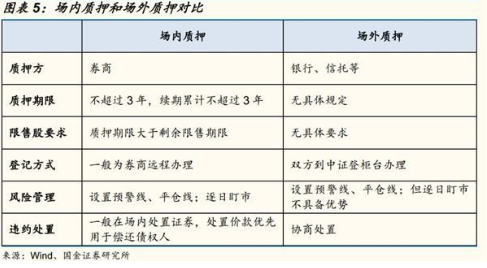 证券公司比较(证券公司比较公平)