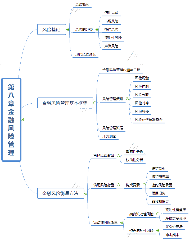 证券基础知识重点(证券基础知识试题及答案)