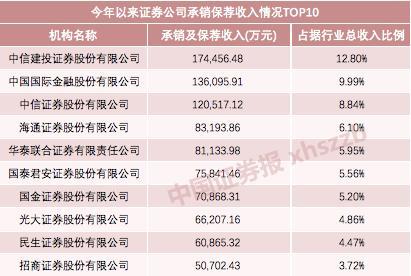 证券投行待遇(证券的投行业务岗待遇)