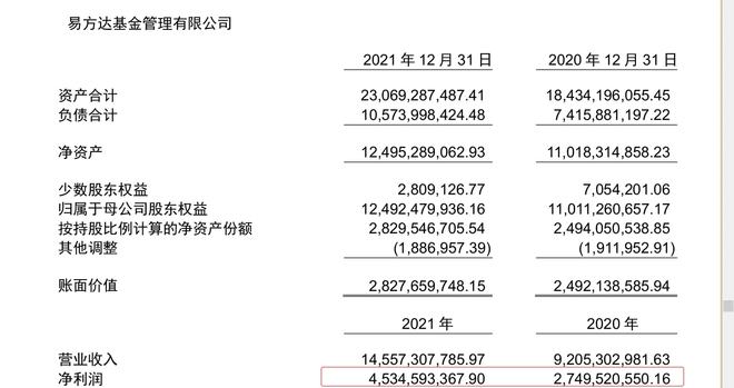 证券投行待遇(证券的投行业务岗待遇)
