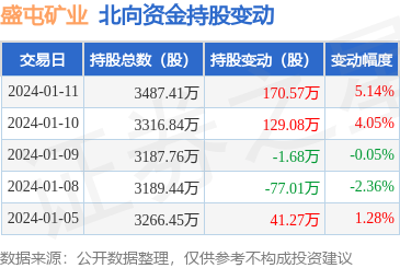 证券的品种(证券品种包括外汇吗)
