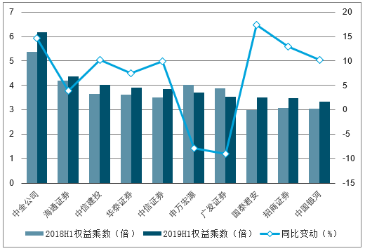 证券投行业务(证券投行业务员好做吗)