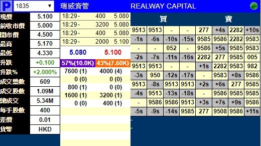 辉立证券(辉立证券集团)