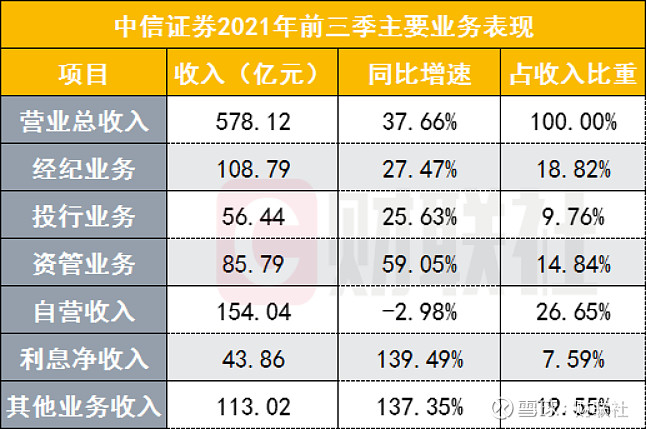 中信证券交易软件(中信证券交易软件中可用资金)